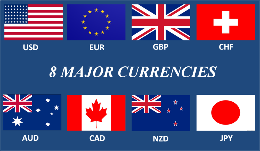 major currencies
