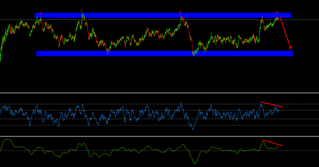 GBPCHF25-11-2020