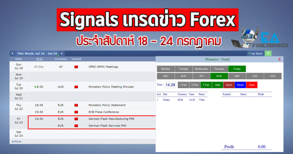 ตารางข่าว Forex