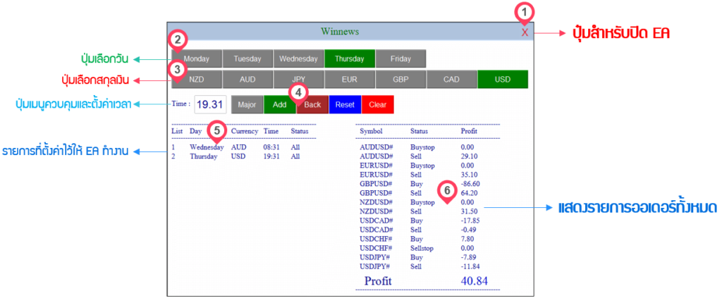 ea เทรดข่าว forex