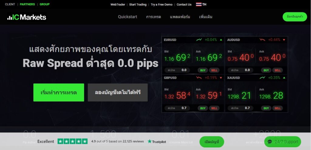 ICMarkets
