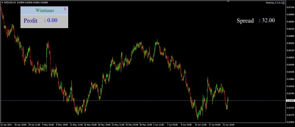 Risk-EA-Wintimes